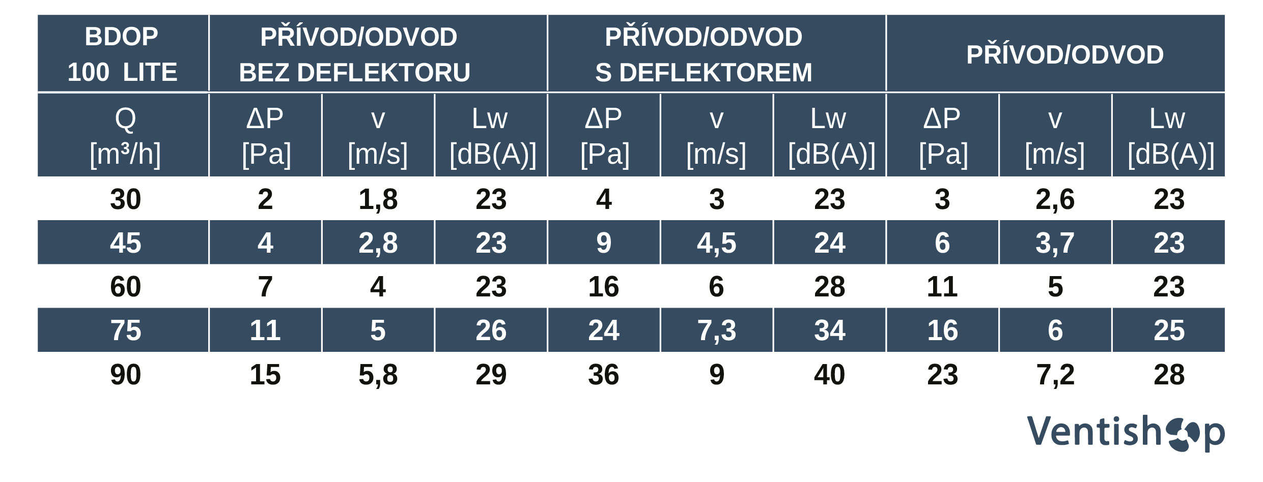 tabulka bdop 100 lite - ventishop.cz